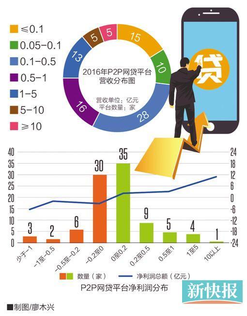 ■数据来源:零壹财经