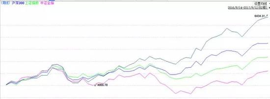 头部研报靠谱?分析师作基金经理结果如何?