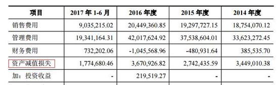 (报告期内公司资产减值损失情况)