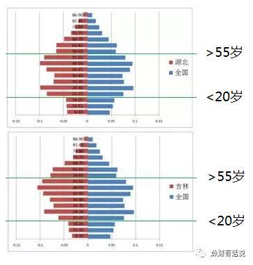 林毅夫本科学生:东北黄金10年已过 林氏药方不