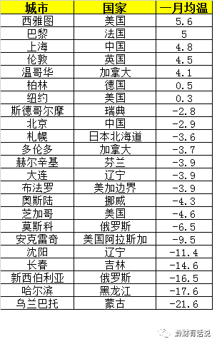 温氏人口数量_温氏用股权激励造数十亿万富翁,成创业板第一股(3)