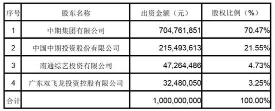 前乐视金融CEO王永利加盟中国国际期货出任
