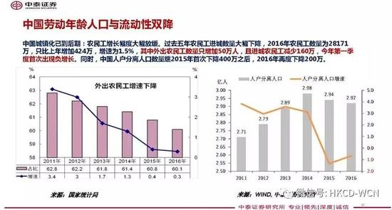 劳动人口数量下降房价_明年劳动人口将下降302万人,楼盘将会有新变化(3)