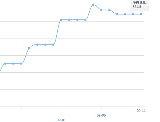 黄金ETF