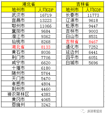 北安gdp_2017年全国31省市GDP数据公布,和2016年比有何变化(3)