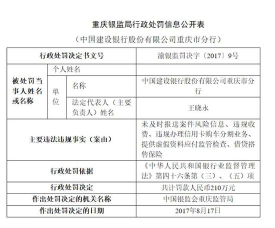 借贷搭售保险以贷转存 建行农行中行被罚480万