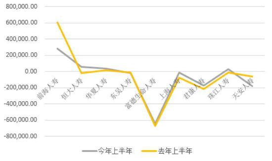 9家公司净利润情况（单位：万元）