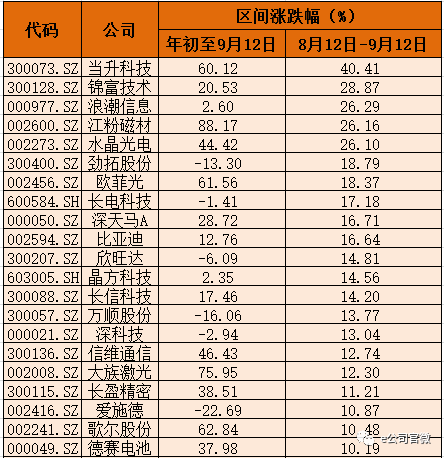 苹果五大产品齐发 一堆概念股不升反跌|苹果_新浪财经_新浪网