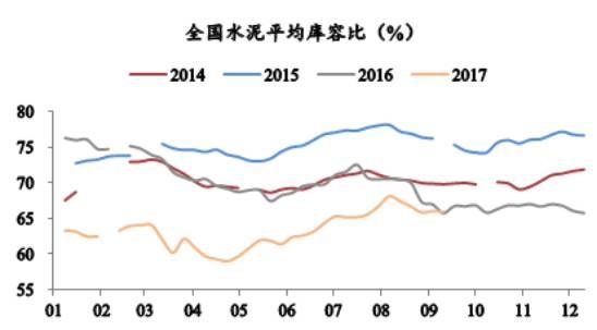 来源:数字水泥网