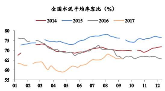 来源：数字水泥网