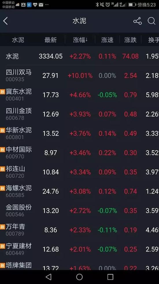水泥开启涨价潮:股票纷纷启动 新一轮行情将来临?