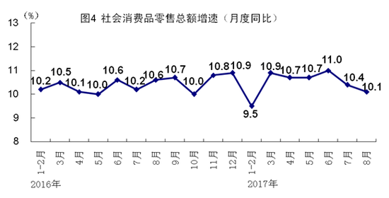 固投减GDP