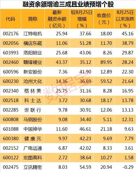 融资客大手笔买入江河集团等6股现身龙虎榜