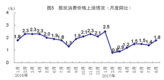 固投减GDP