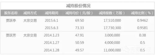 Ծͤ2014ꡢ2015