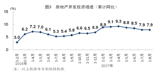 固投减GDP