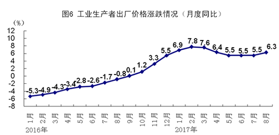 固投减GDP