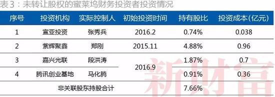 亚收购映客背后藏有什么秘密|宣亚国际|股权|张