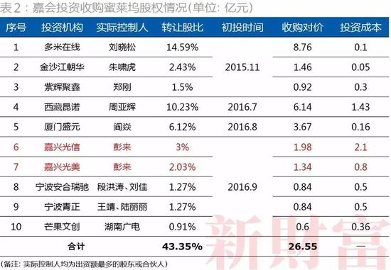 创业板借壳第一案? 宣亚收购映客背后藏有什么