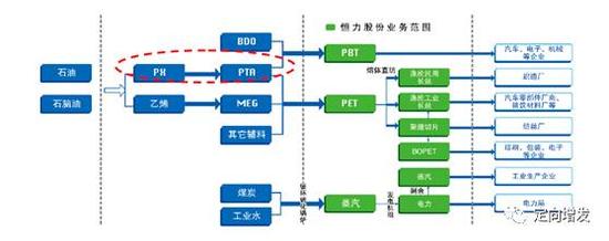 案被否:上会前被质疑 继续推进重组|恒力|基金|