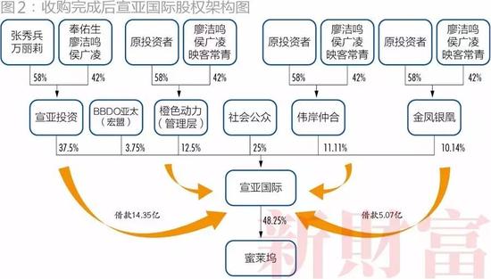 创业板借壳第一案? 宣亚收购映客背后藏有什么