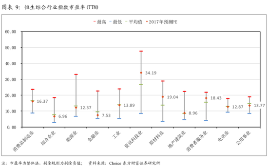 港股中报蓦回首 能源股业绩抢眼但股价尚未表