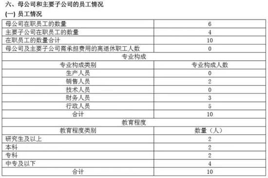 A股员工数最少的上市公司:创兴资源上市18年