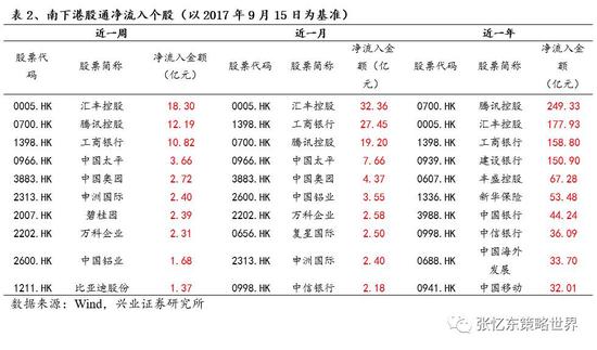 抓紧盈利增长的缰绳 重点推荐金融股龙头|港股