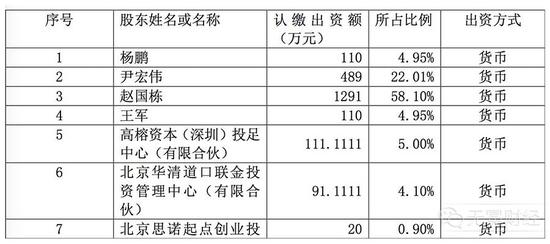 奥玛电器第一次收购前的中融金股权结构，图表来自公告。