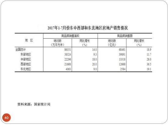 任志强谈房地产市场:户籍税收制度不改 很难市
