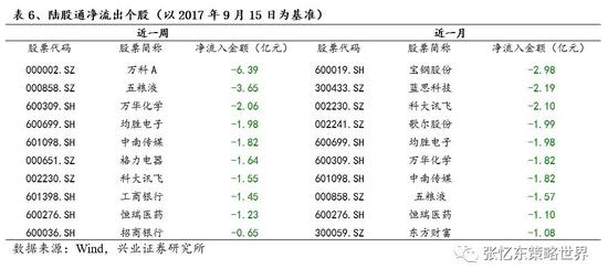 抓紧盈利增长的缰绳 重点推荐金融股龙头|港股