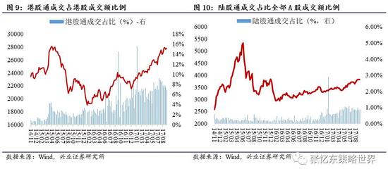 抓紧盈利增长的缰绳 重点推荐金融股龙头|港股