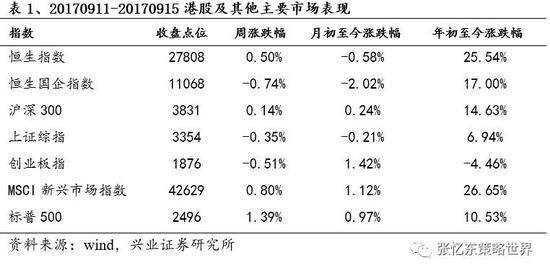 抓紧盈利增长的缰绳 重点推荐金融股龙头|港股