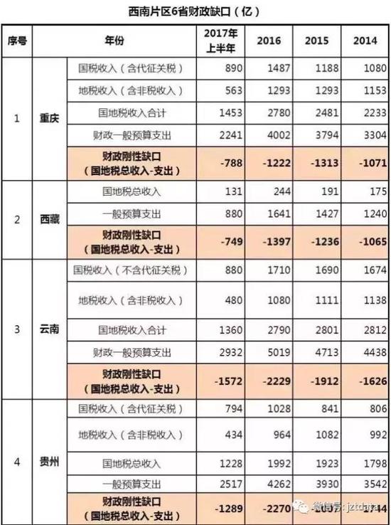 中国14亿人口多少人负债_中国广东省多少人口
