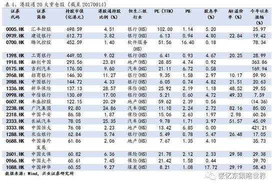 抓紧盈利增长的缰绳 重点推荐金融股龙头|港股