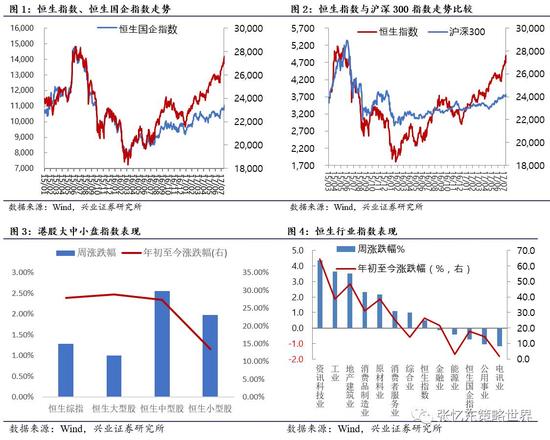 抓紧盈利增长的缰绳 重点推荐金融股龙头|港股