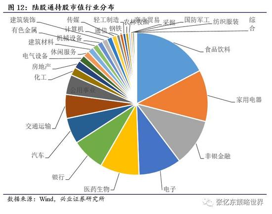 抓紧盈利增长的缰绳 重点推荐金融股龙头|港股