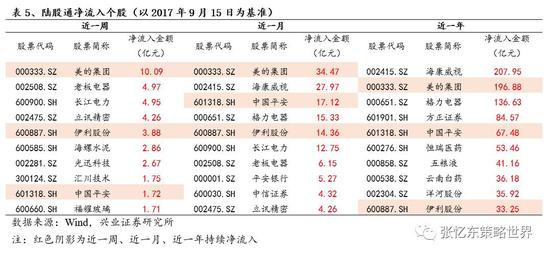 抓紧盈利增长的缰绳 重点推荐金融股龙头|港股
