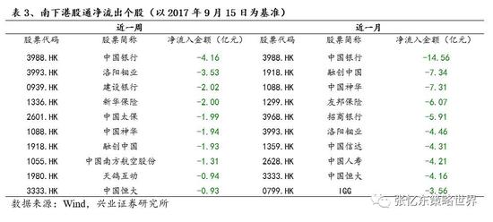 抓紧盈利增长的缰绳 重点推荐金融股龙头|港股
