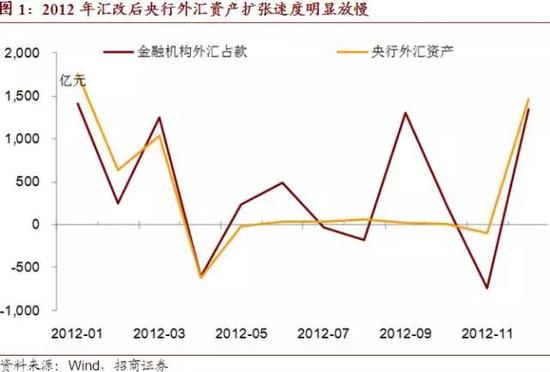 问题三：听上去有点道理，有过去的事实作为证据吗？