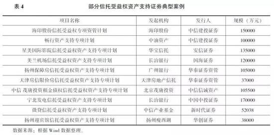 通过对实践案例的总结分析可以发现，信托受益权资产证券化业务具有三个典型特点。