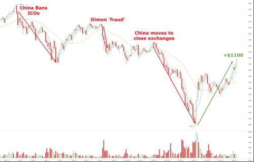 全球最大对冲基金经理:黄金就是钱 比特币是泡