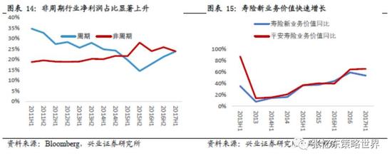 经济转型升级 驱动盈利新周期|经济总量扩张缓