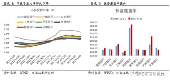 经济转型升级 驱动盈利新周期|经济总量扩张缓