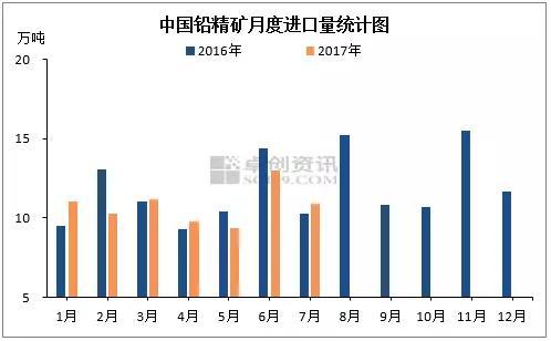 铅价强势并非任性 多重因素提供支撑|沪铅|铅价