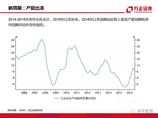 A股经济总量_经济全球化(3)