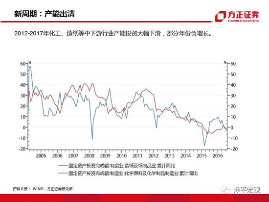 A股经济总量_经济全球化(3)