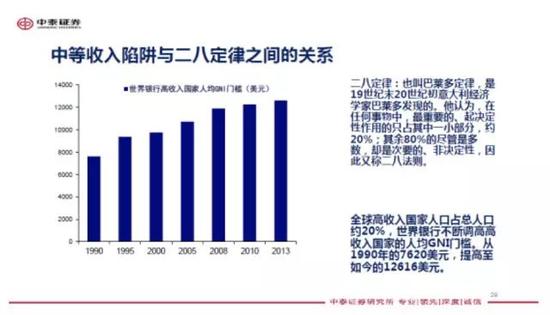 黄金分析师_系统分析师收入(2)