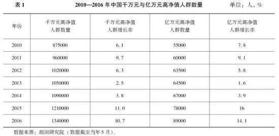 家族财富管理视角下的慈善信托业务发展(一)|财
