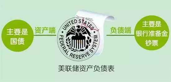 表和加息计划 各类市场掀起巨浪|美联储|货币政